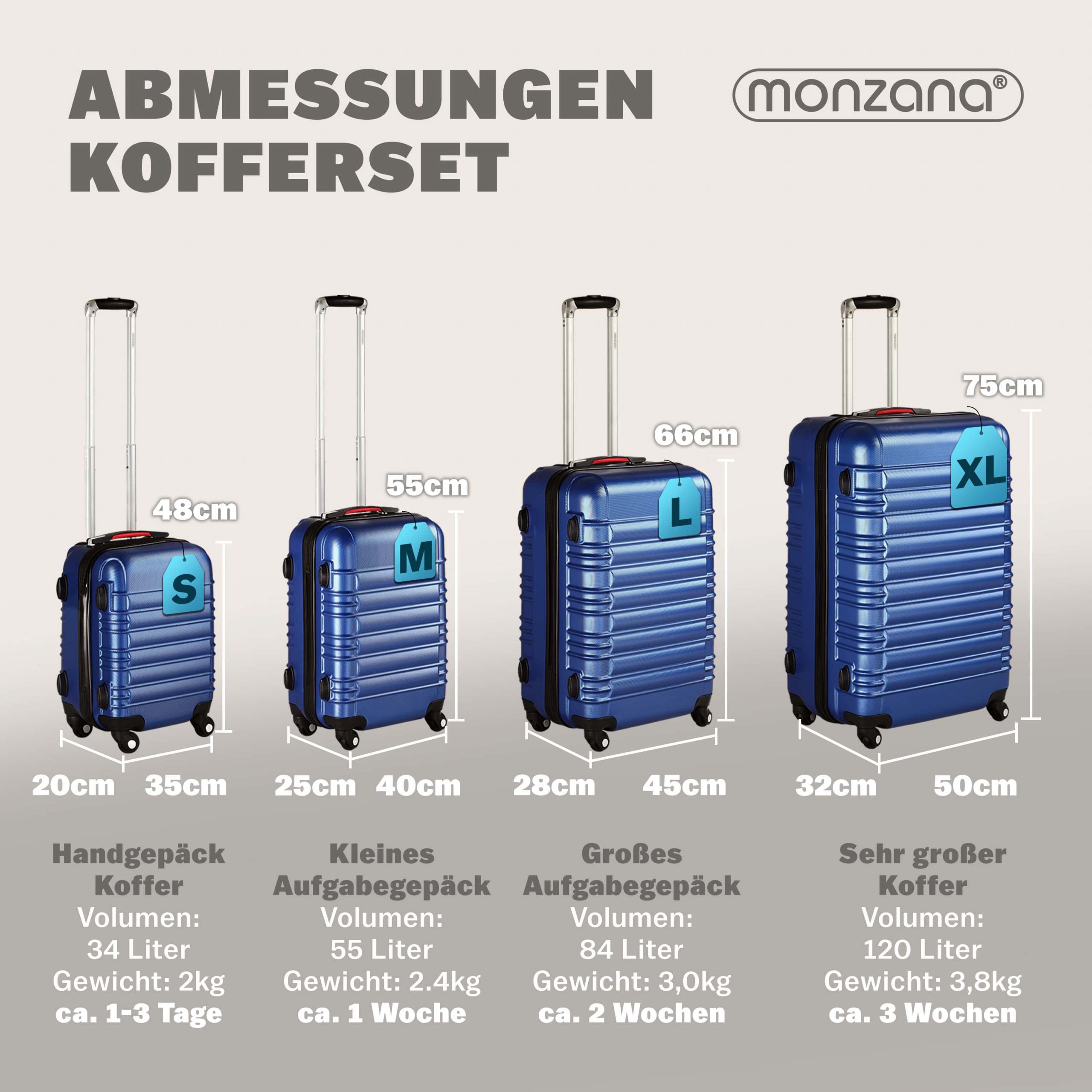 Hartschalenkoffer Set 4tlg Rollen 360º Blau ABS