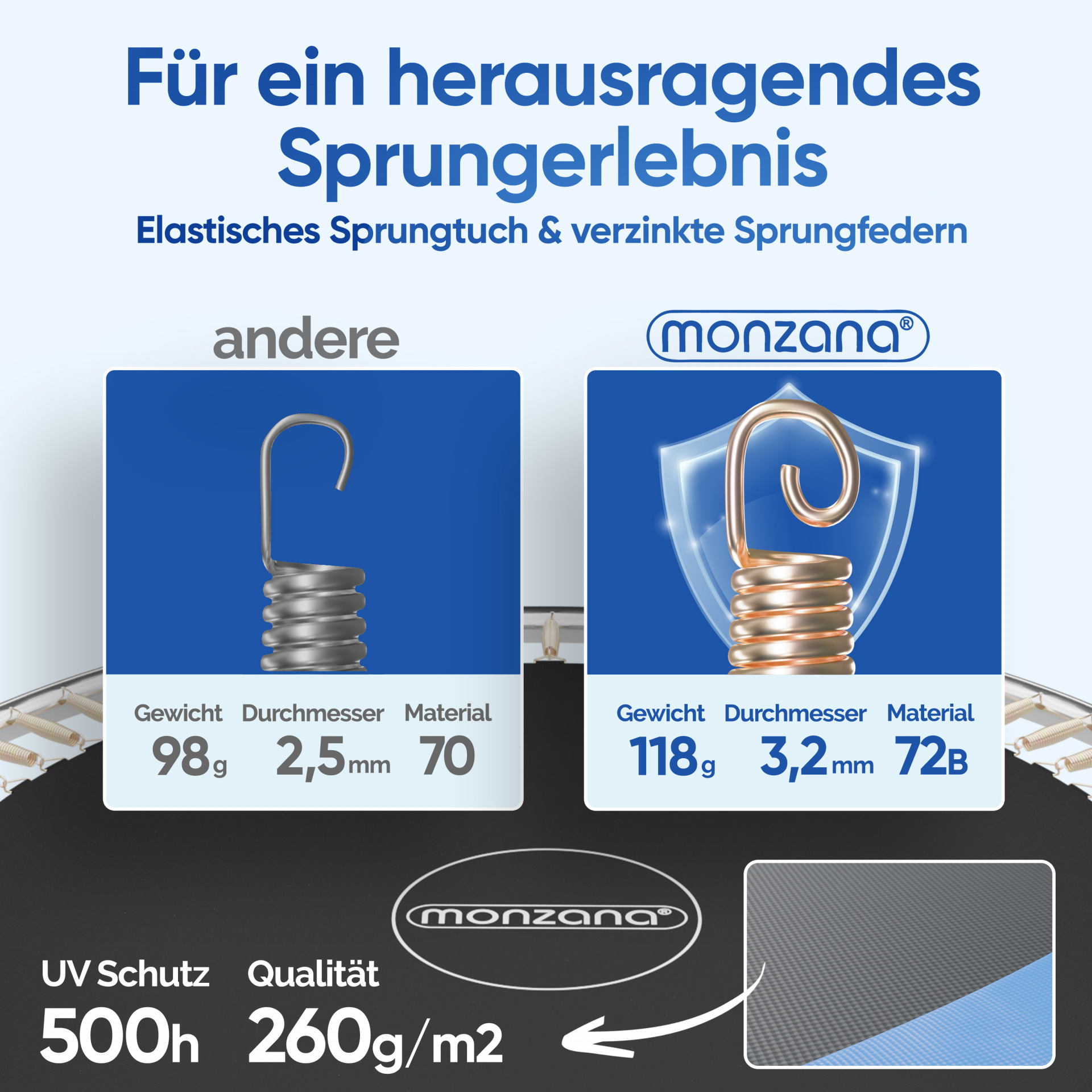 Trampolin Ø183 cm inkl Sicherheitsnetz TÜV Rheinland GS
