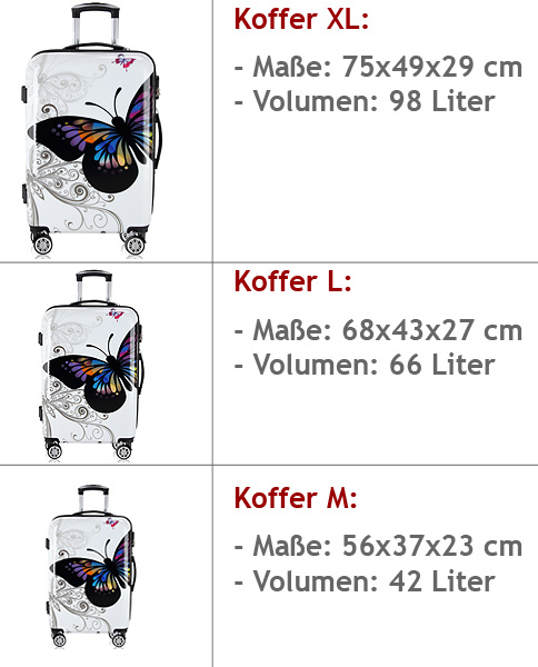 Hartschalenkoffer-Set Butterfly 3-tlg Polycarbonat