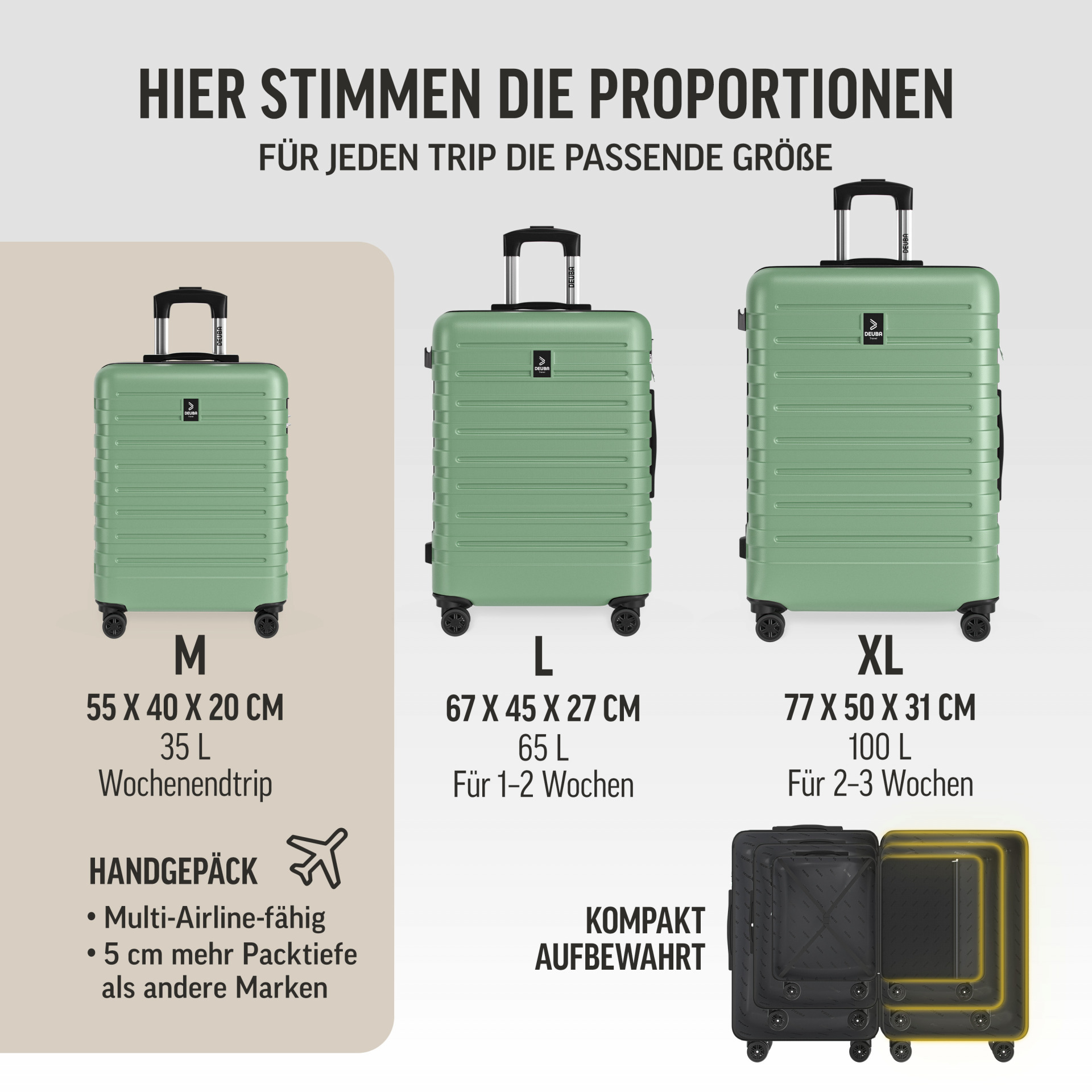 Hartschalenkoffer New York Set 3-tlg Pastellgrün Rollen 360º ABS