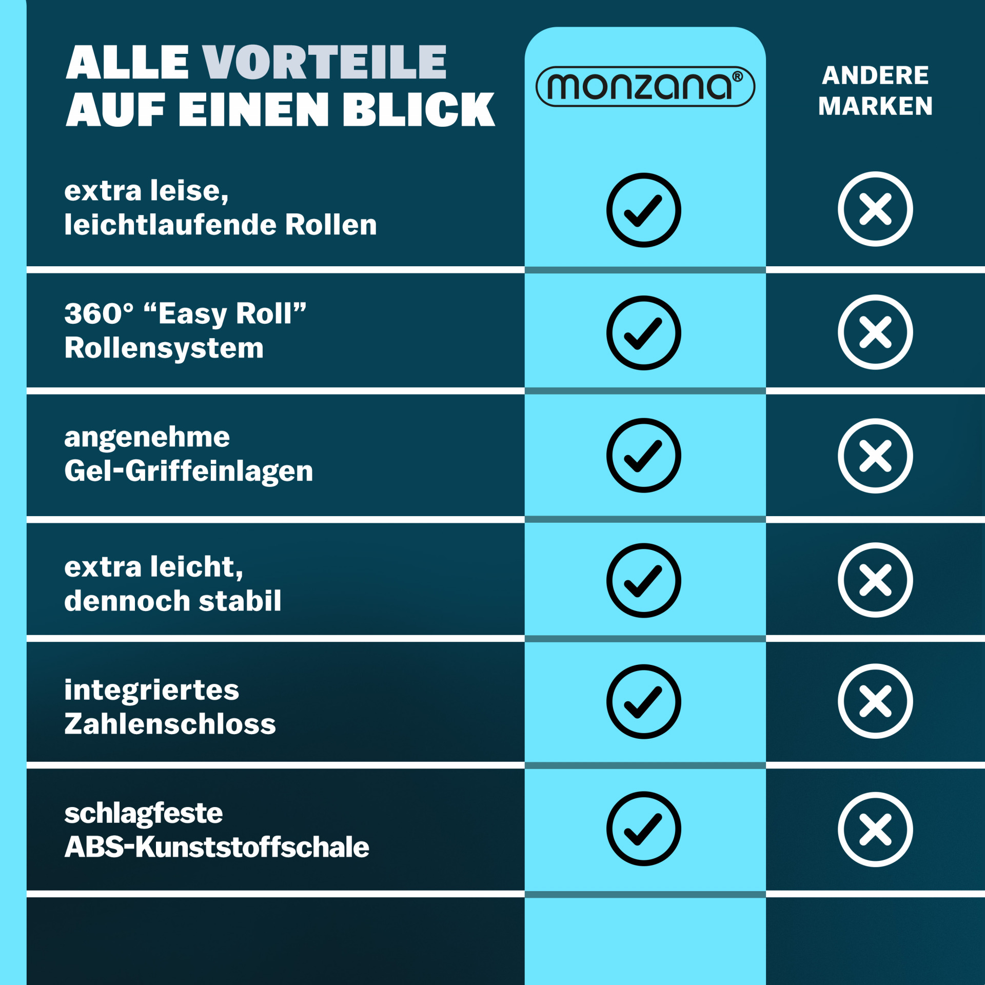 Hartschalenkoffer L Rollen 360º Reisekoffer 62L Silber ABS