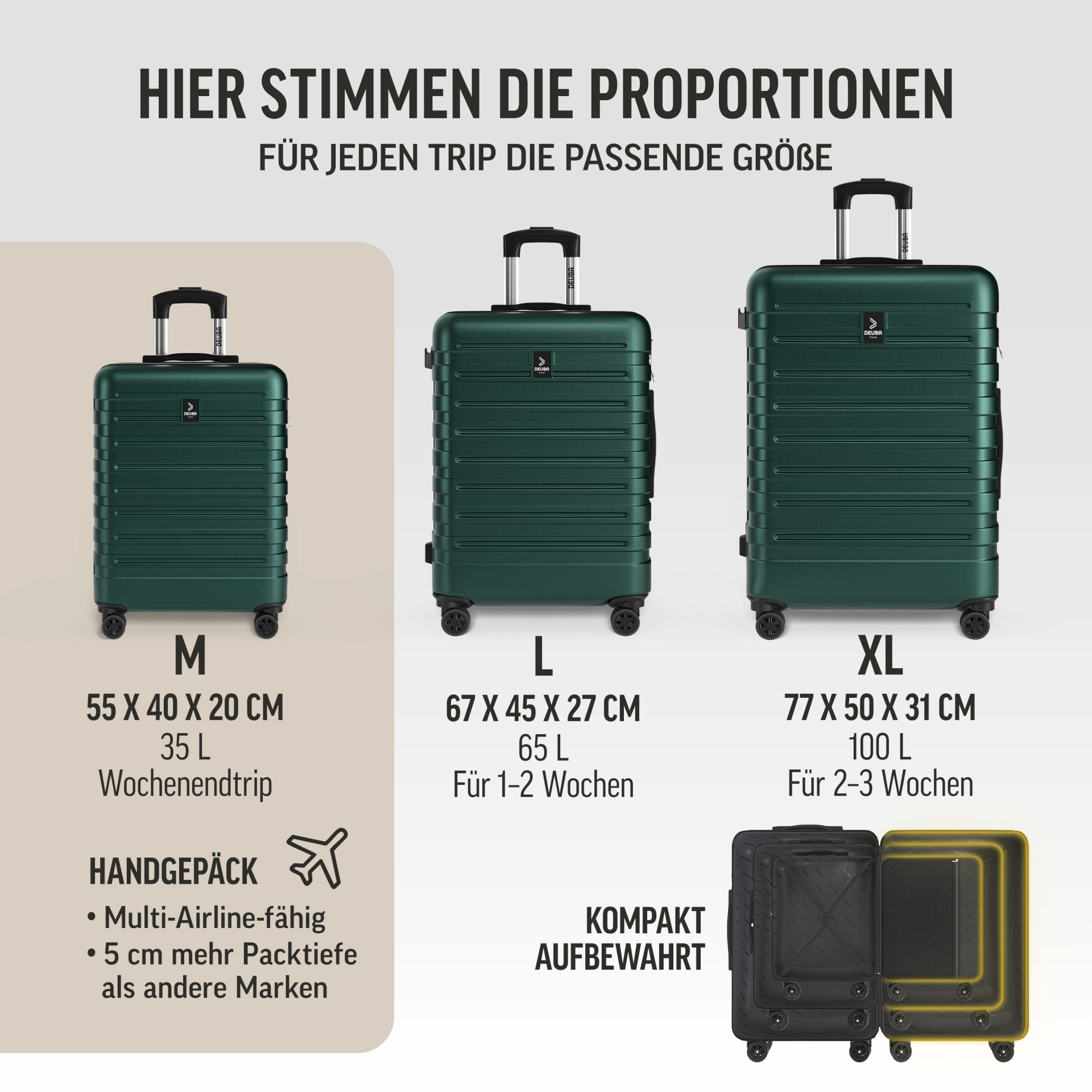 Hartschalenkoffer New York Set 3-tlg Grün Rollen 360º ABS