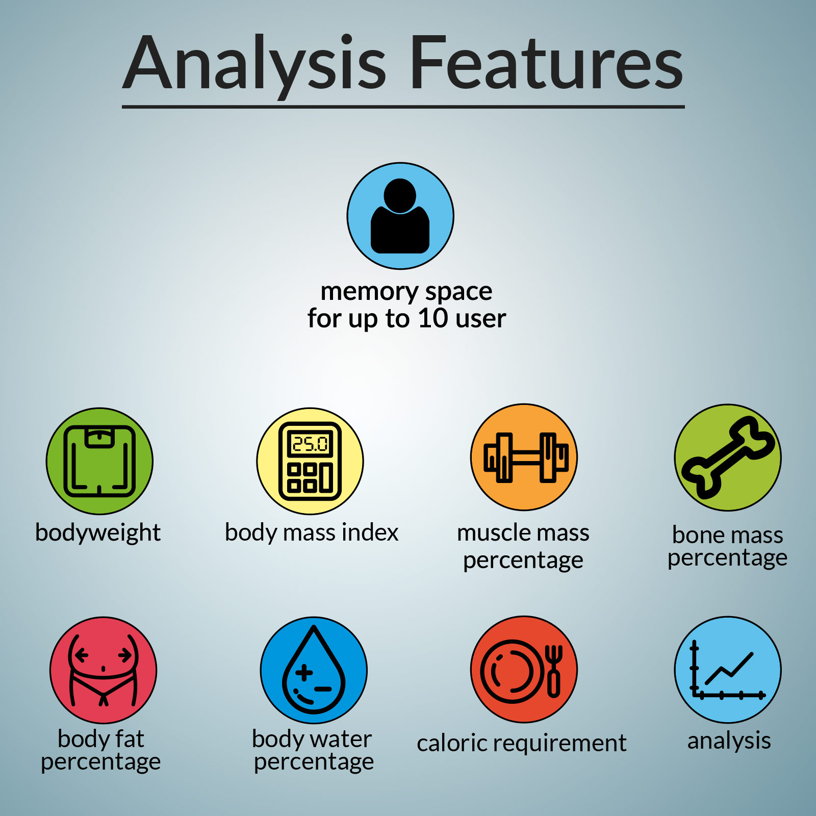 Digitale Personenwaage mit BIA-Sensorsystem schwarz
