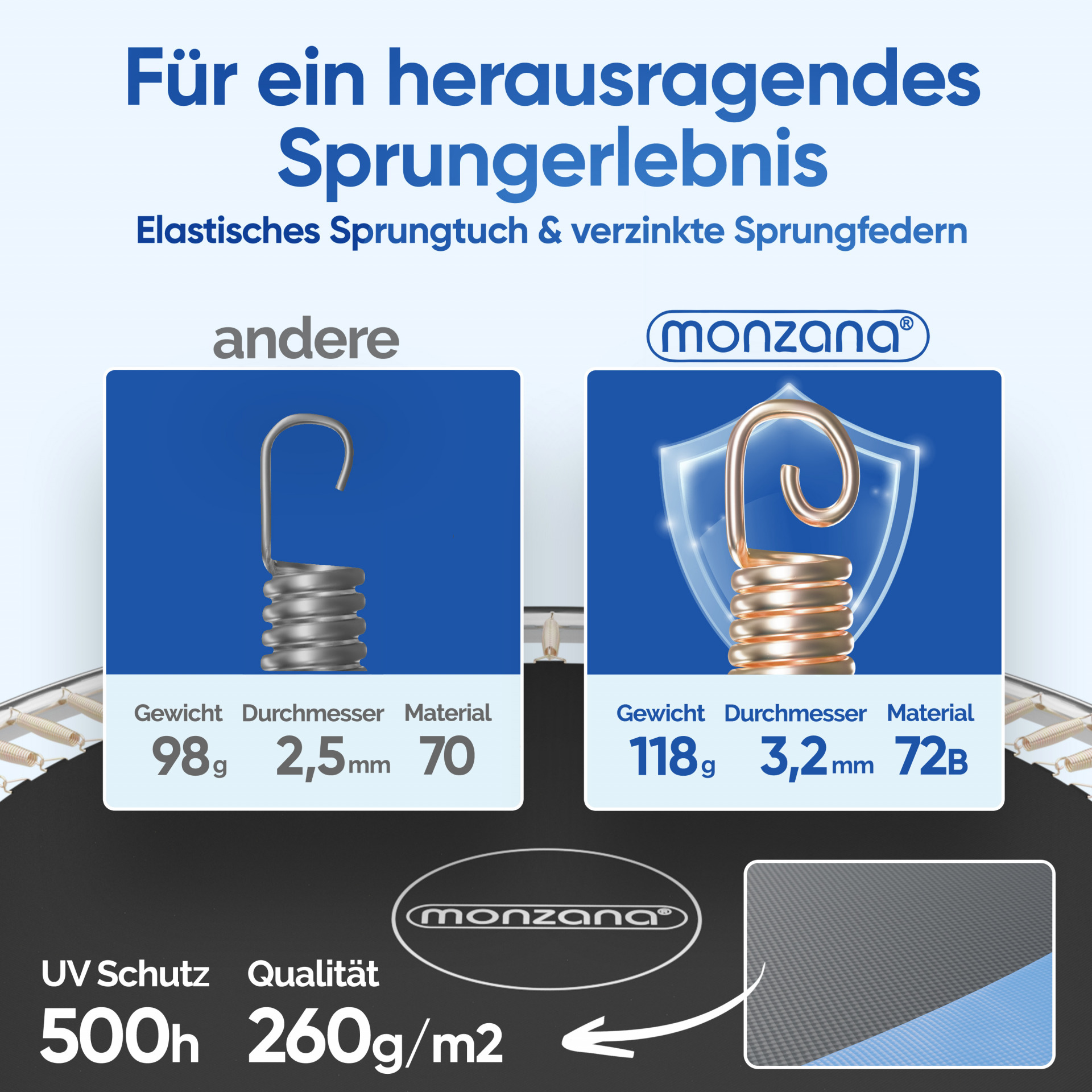 Trampolin Ø305cm inkl Sicherheitsnetz TÜV SÜD GS