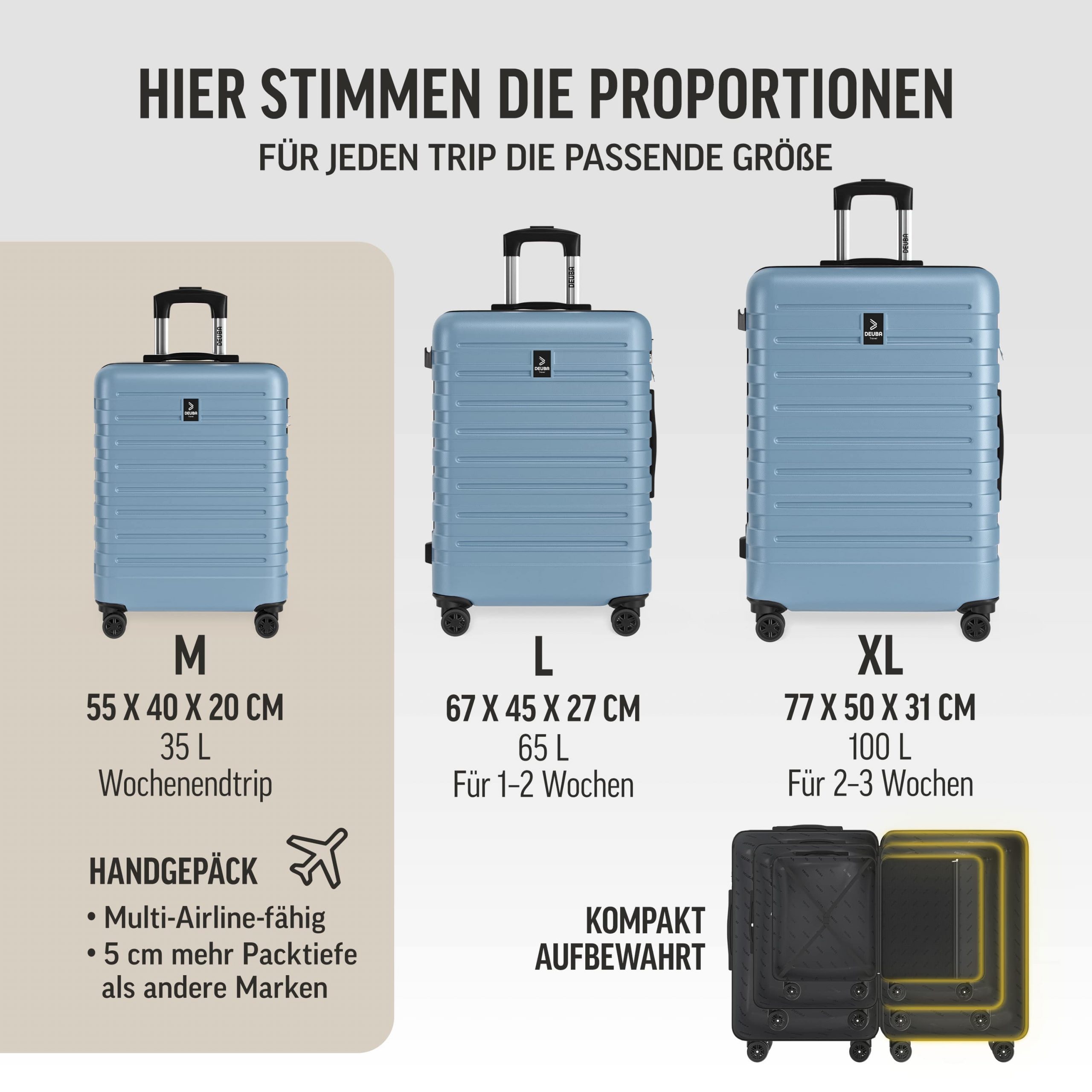 Hartschalenkoffer New York Set 3-tlg Pastellblau Rollen 360º ABS