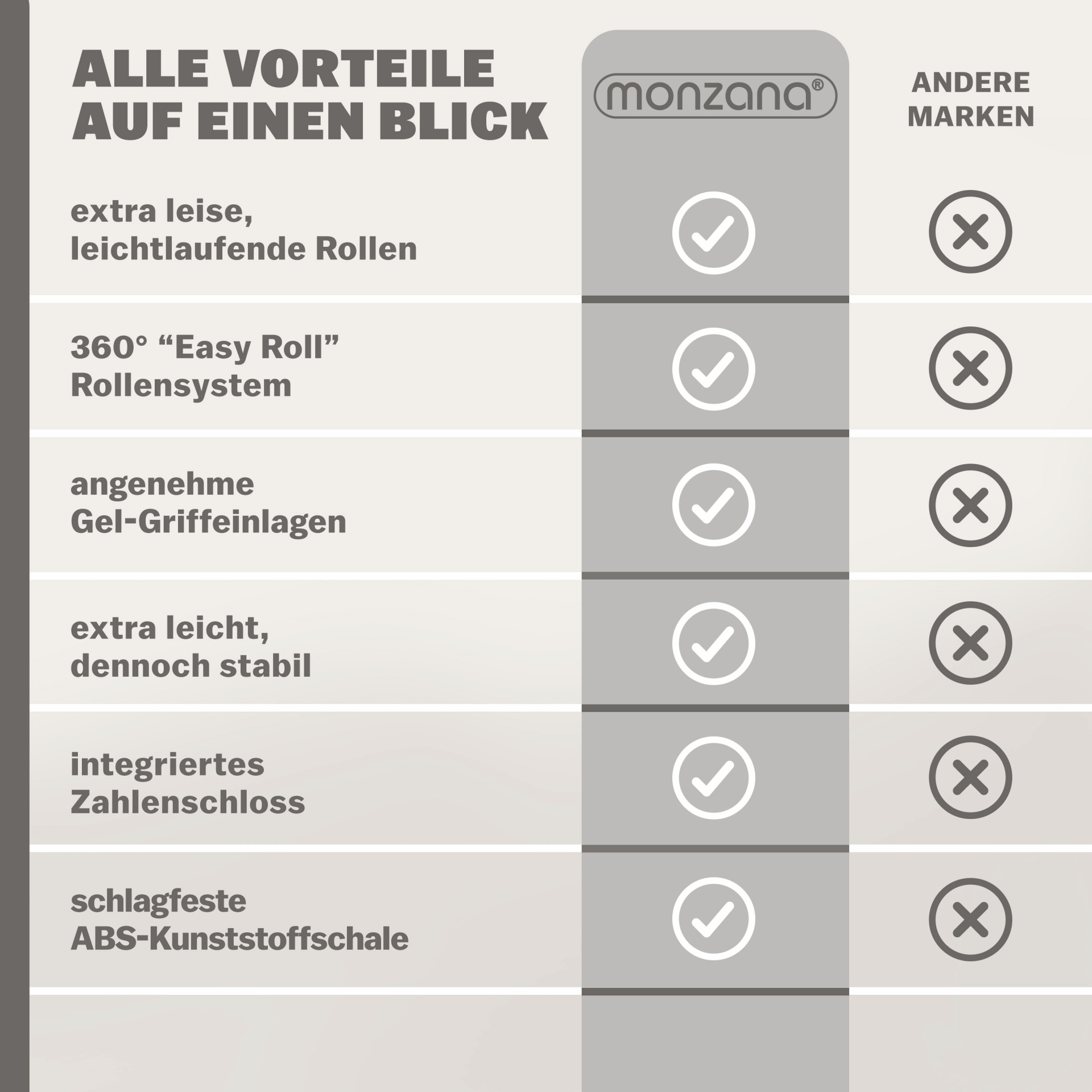 Hartschalenkoffer L Rollen 360º Reisekoffer 62L Schwarz ABS