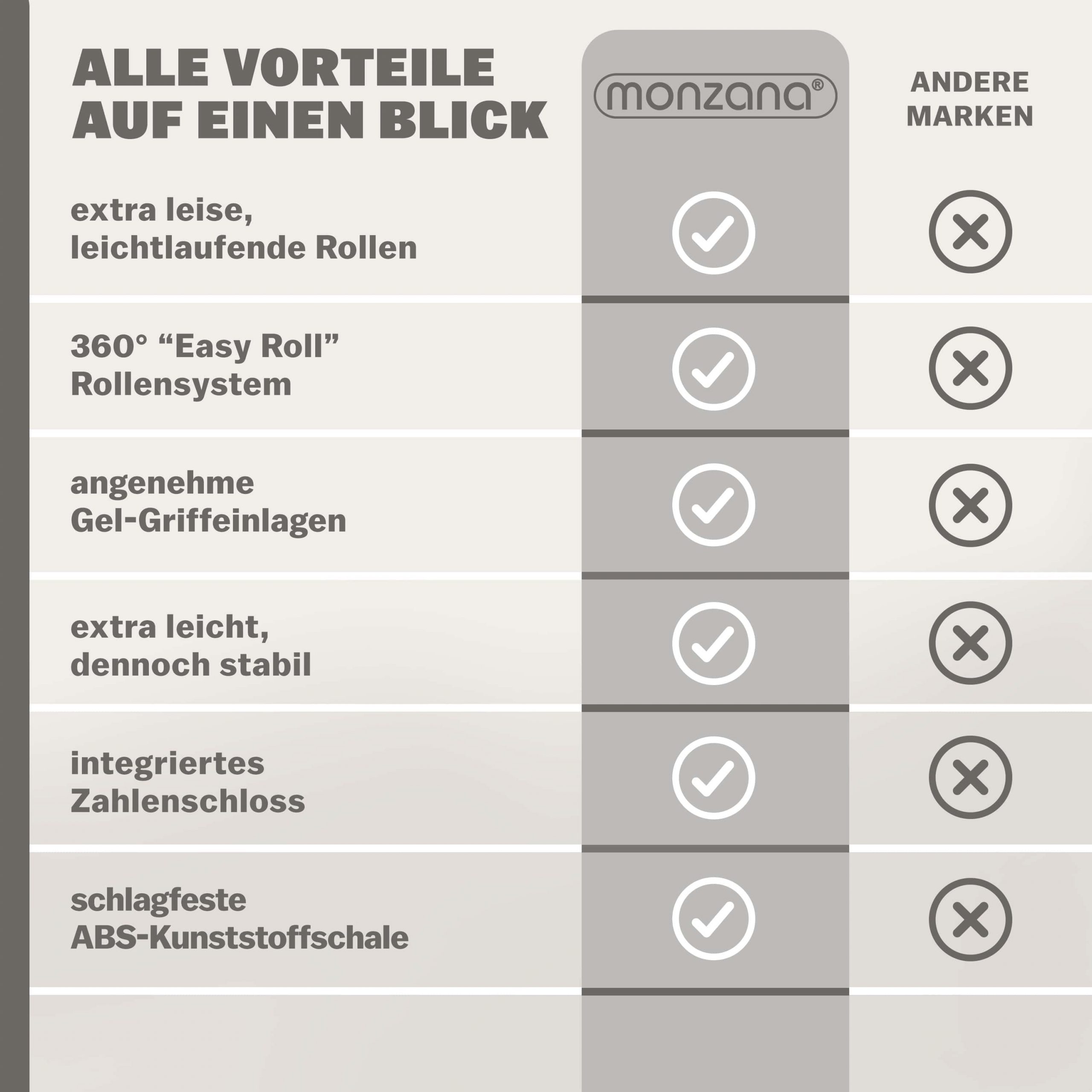 Hartschalenkoffer Rollen 360º Handgepäck Blau ABS
