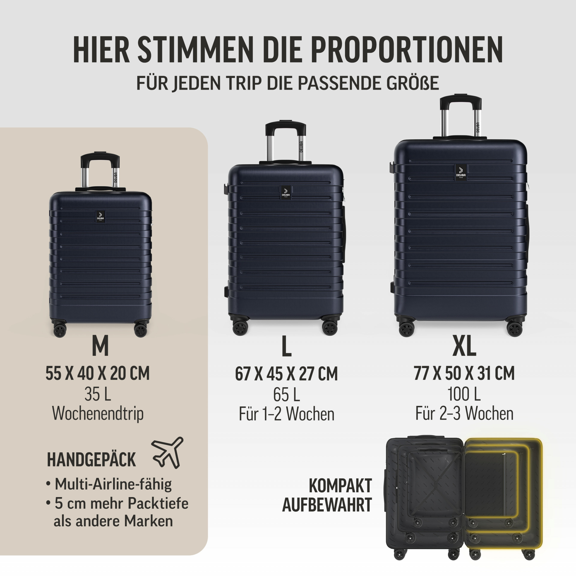 Hartschalenkoffer New York Set 3-tlg Dunkelblau Rollen 360º ABS