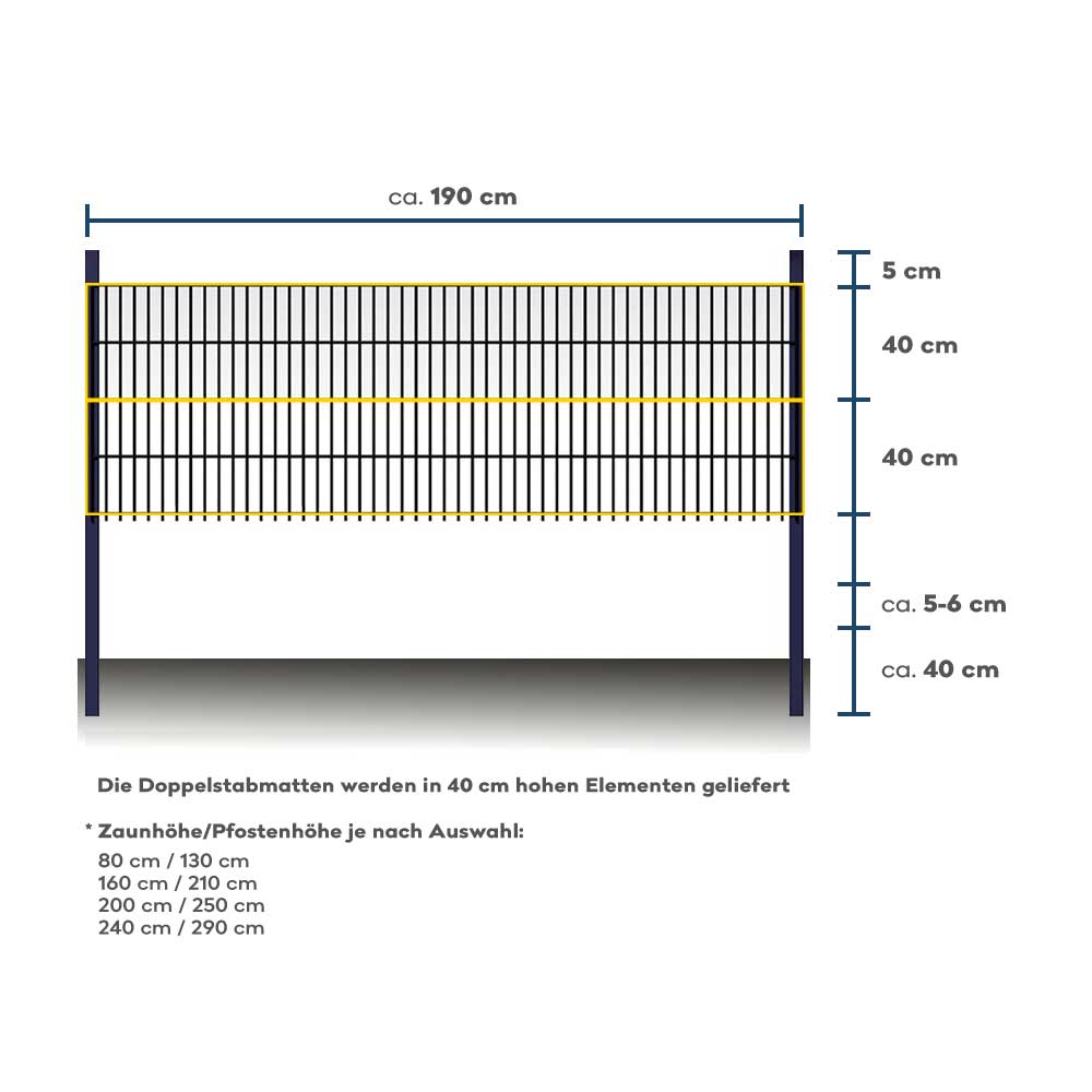 Doppelstabmattenzaun inkl. Eckpfosten MORATA Anthrazit / Grün - 120 cm x 20 m ohne Eckpfosten